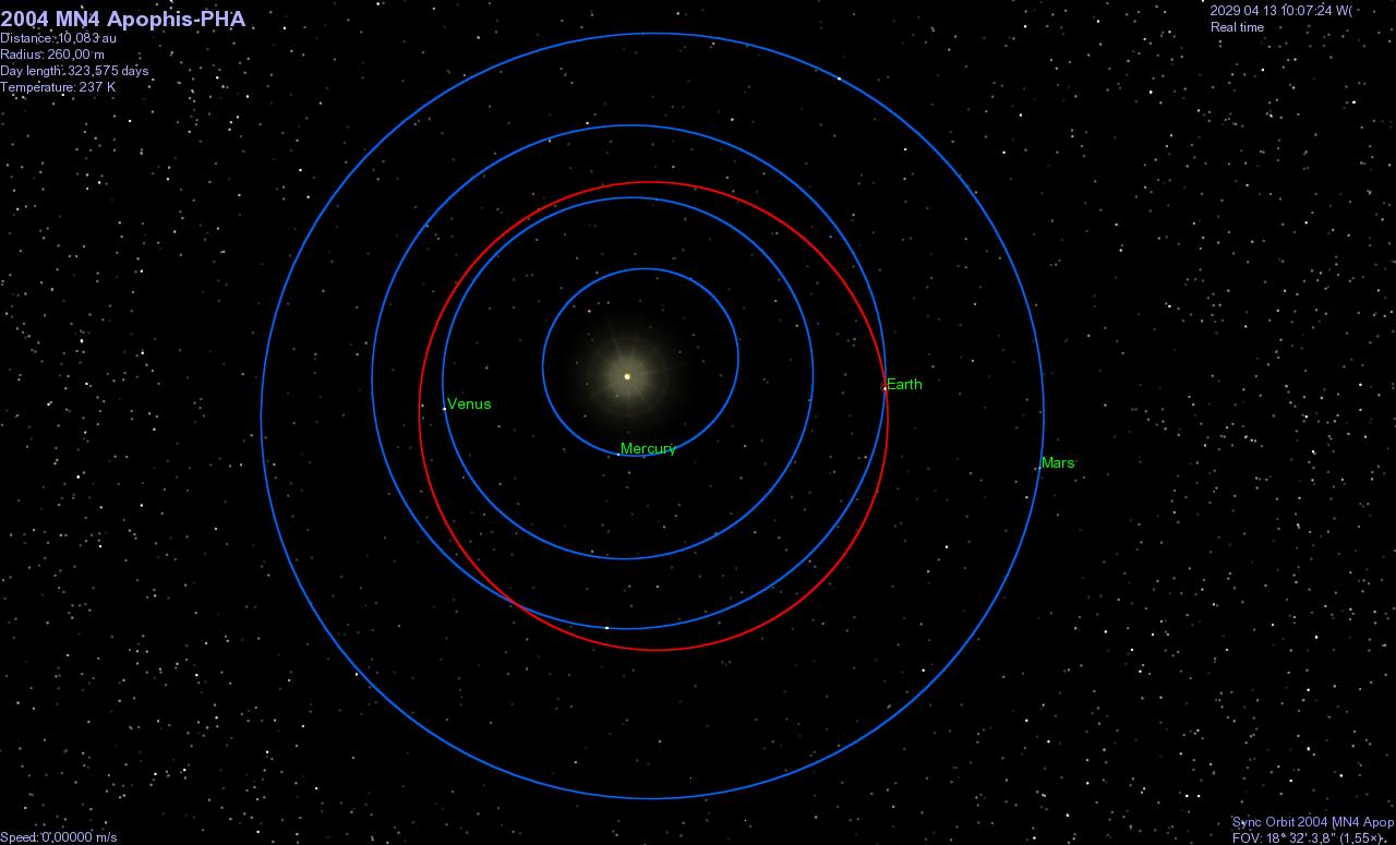 Apophis trajectory top view