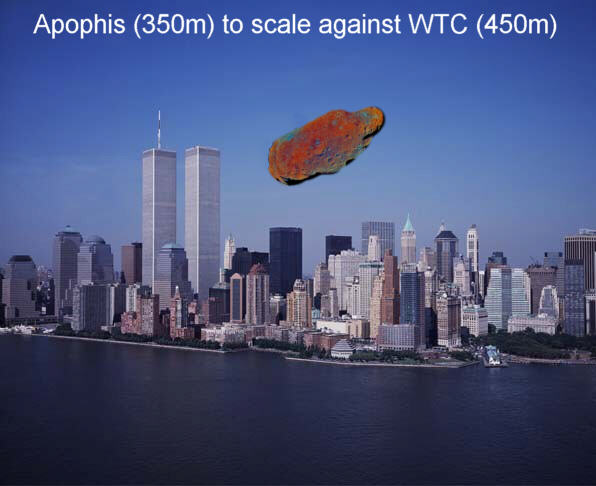 Apophis to scale