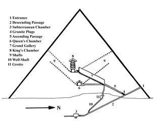 giza