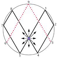 numerical finger print of god