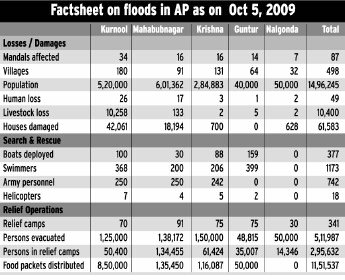 factsheet of floods